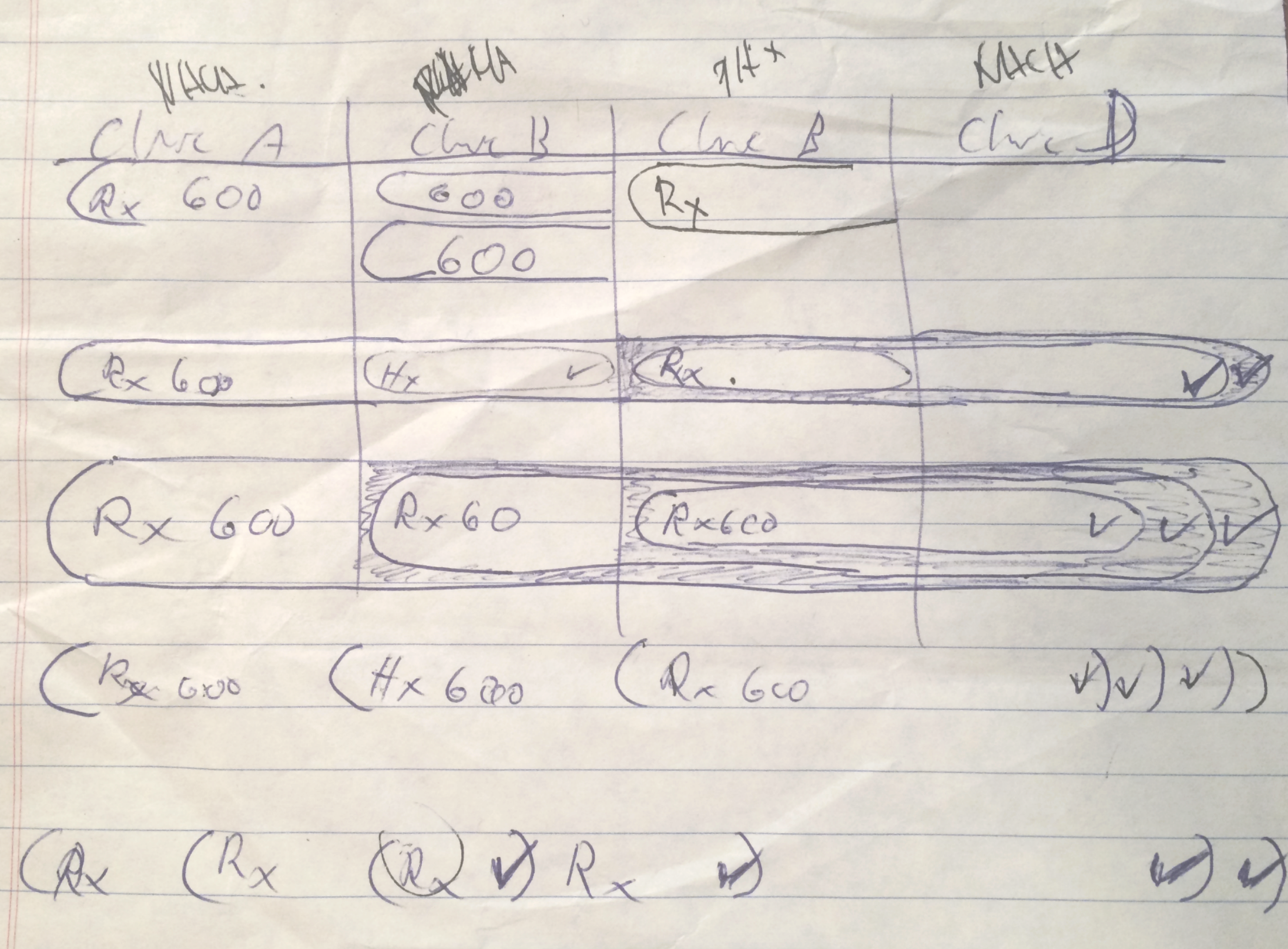 A page of lined paper mapping prescription cases into a four-column grid, drawn by hand in ballpoint.
